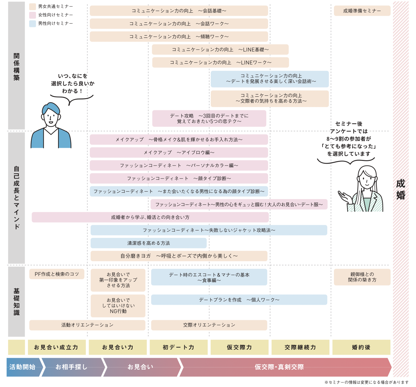 講座一覧